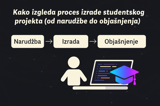 Ilustracija procesa izrade studentskog IT projekta — od narudžbe preko razvoja do objašnjenja koda, prikazana kroz digitalne elemente u modernom, tamnom dizajnu.